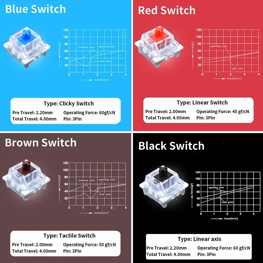 Przełączniki do klawiatur mech – Mechanical Switch Tester recenzja i cena