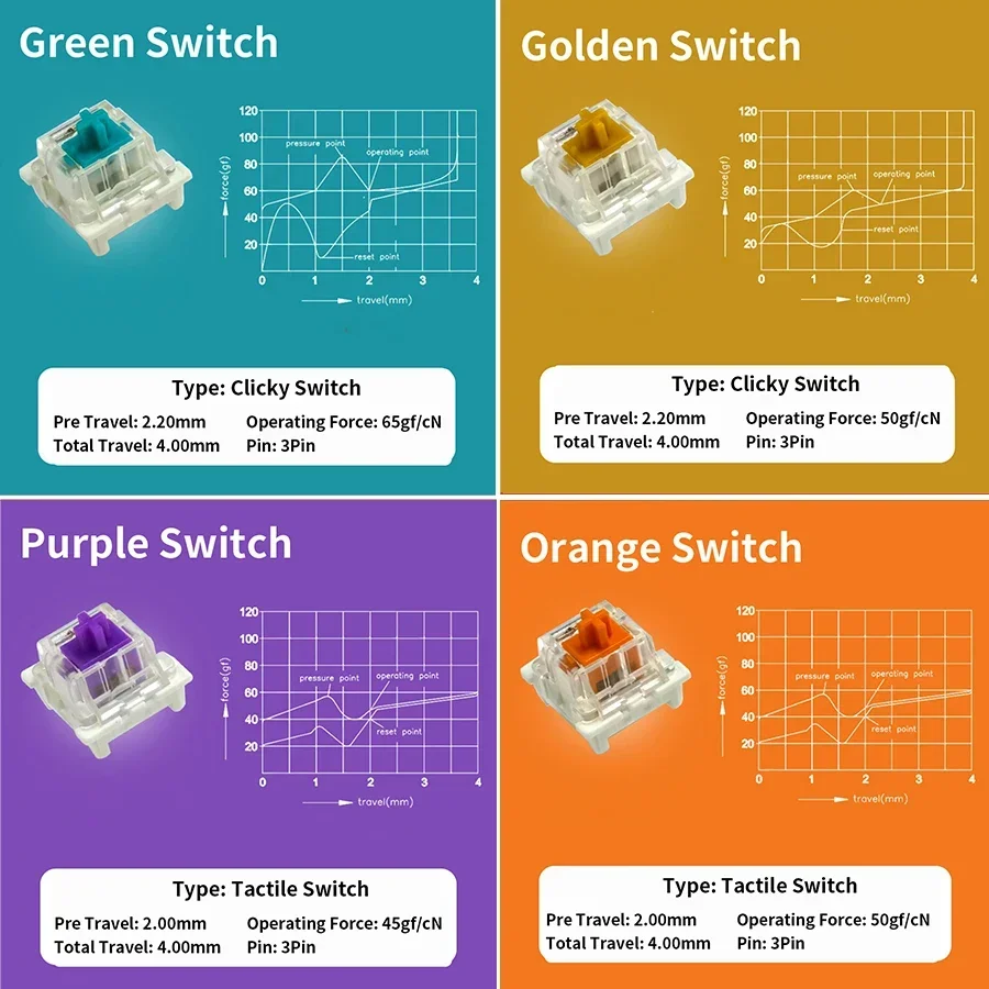 Przełączniki do klawiatur mech – Mechanical Switch Tester recenzja i cena