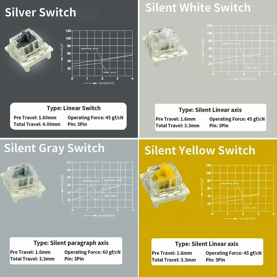 Przełączniki do klawiatur mech – Mechanical Switch Tester recenzja i cena
