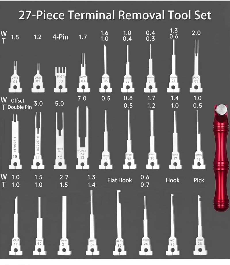 Zestaw 27 narzędzi do demontaż – Aviator Connector Kit recenzja i cena